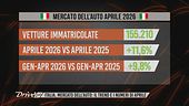 L'Editoriale: mercato italiano dell'auto, trend e numeri di aprile
