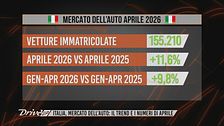 L'Editoriale: mercato italiano dell'auto, trend e numeri di aprile