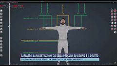 Garlasco, la ricostruzione 3D della Procura su Sempio e il delitto