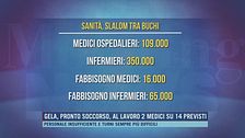 Gela, pronto soccorso, al lavoro 2 medici su 14 previsti