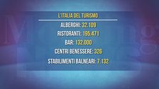 Lavoro, le difficoltà nel settore del turismo