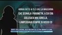 Morte per la ricina, Alice racconta gli ultimi momenti di Sara