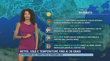 Meteo, sole e temperature fino ai 38 gradi