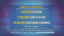 L'estate delle truffe: tra prenotazioni fantasma e alloggi inesistenti