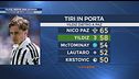 Yildiz, serve una scossa