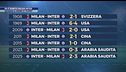 Ed è subito Milan-Inter