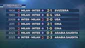Ed è subito Milan-Inter