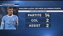 Maldini, nuova sfida