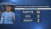 Maldini, nuova sfida