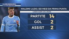 Maldini, nuova sfida