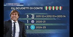 Il poker dei "campioni"