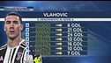 I tormenti di Vlahovic