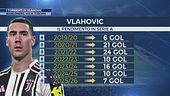 I tormenti di Vlahovic