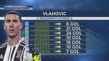 I tormenti di Vlahovic