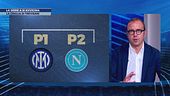 Serie A, chi in pole position per lo scudetto?