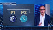 Serie A, chi in pole position per lo scudetto?