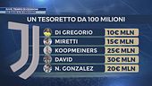Mercato Juve, un tesoretto da 100 milioni!