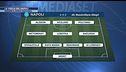 La vigilia del Napoli con un dubbio per Allegri