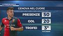 Il ritorno del faraone