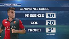 Il ritorno del faraone