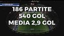 È la sfida del gol