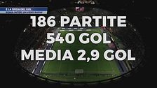 È la sfida del gol