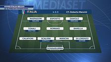 Verso Italia-Belgio: le ultime da Coverciano