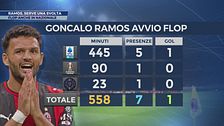 Ramos, serve subito una svolta