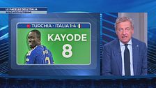 Magnifica Italia, le pagelle di Sandro Sabatini