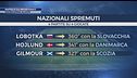 Napoli e gli infortunati: chi recupera Allegri
