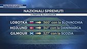 Napoli e gli infortunati: chi recupera Allegri