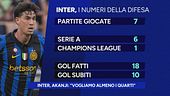 Inter, Akanji: "vogliamo almeno i quarti"