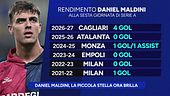 Daniel Maldini, la piccola stella ora brilla