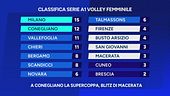 A Conegliano la Supercoppa