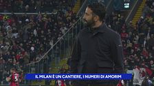 Il Milan è un cantiere, i numeri di Amorim