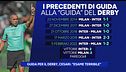 Guida per il Derby