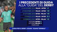 Guida per il Derby