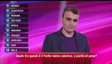 Francesco alle 10 Botole