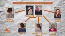 Giallo della ricina: il valzer delle donne ascoltate in procura