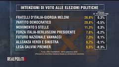 I sondaggi di Alessandra Ghisleri