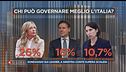 Chi prenderà le redini del prossimo Governo italiano?