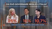 Chi prenderà le redini del prossimo Governo italiano?