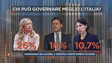 Chi prenderà le redini del prossimo Governo italiano?