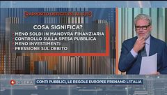 Il rapporto tra deficit e P.I.L. in Italia