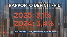 I conti in tasca agli italiani