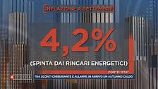 Paolo Del Debbio illustra la situazione economica italiana