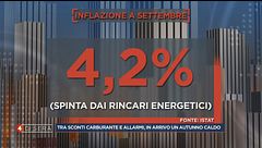 Paolo Del Debbio illustra la situazione economica italiana