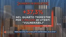 Bollette da urlo!