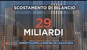 Giancarlo Giorgetti illustra una dolorosa manovra economica