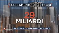 Giancarlo Giorgetti illustra una dolorosa manovra economica
